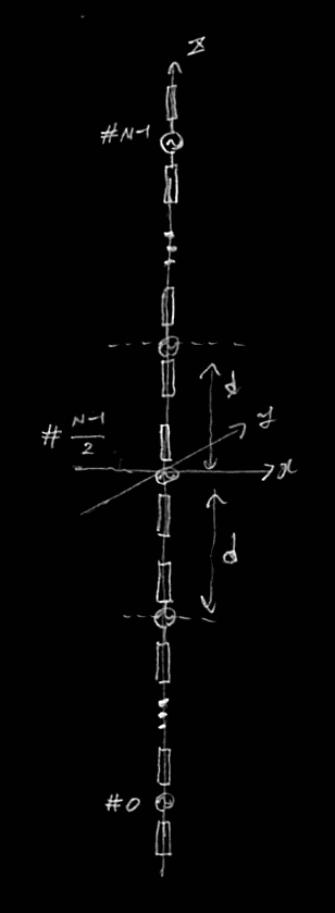 broadsideアレイアンテナの配列図