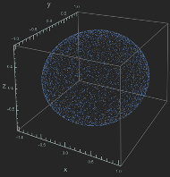 eye_catch_球面上に一様分布する点群