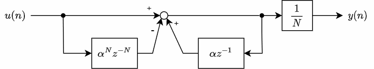 方法1のブロック図