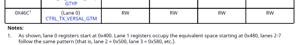 quoted from PG242 JESD204C v4.2 LogiCORE IP Product Guide v4.2