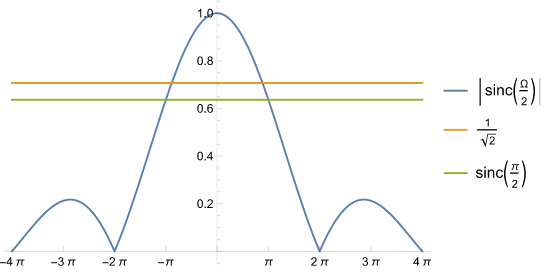 sinc-shaped_gain_distortion_with_ideal_DA