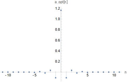 coeffs_of_inverse-sinc_filter