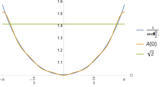 inverse-sinc_approximation