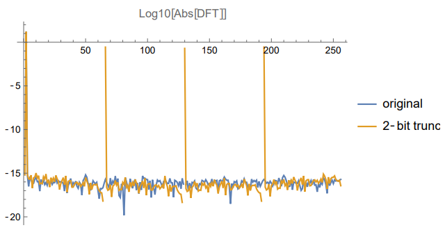 $\log_{10}X_W$