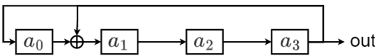 Galois LFSR with p(x)=x^4+x+1